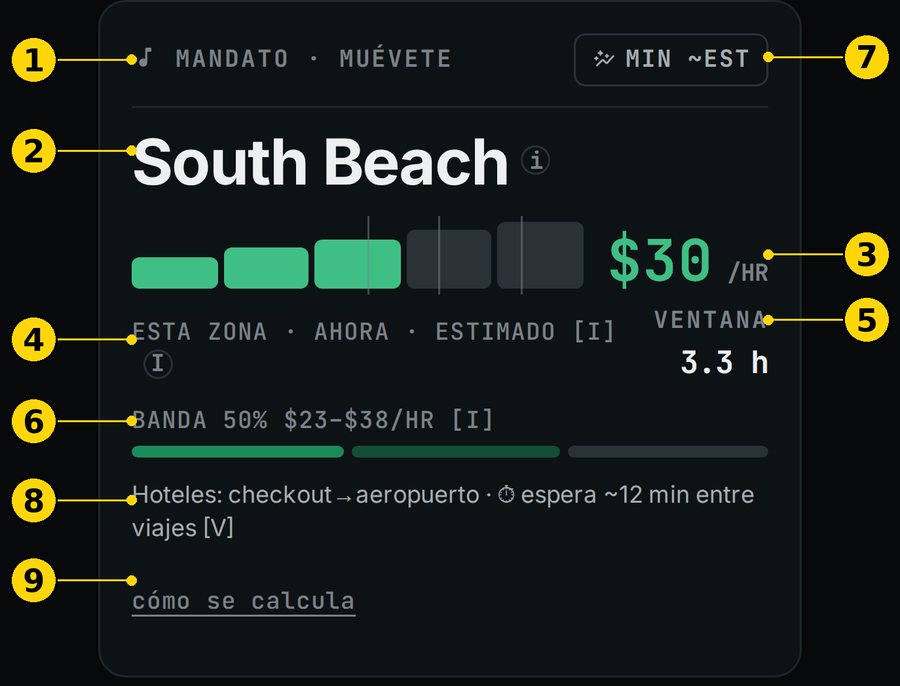 Tarjeta del Mandato con 9 partes numeradas