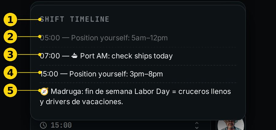 Timeline with milestones at 05:00, 07:00 and 15:00