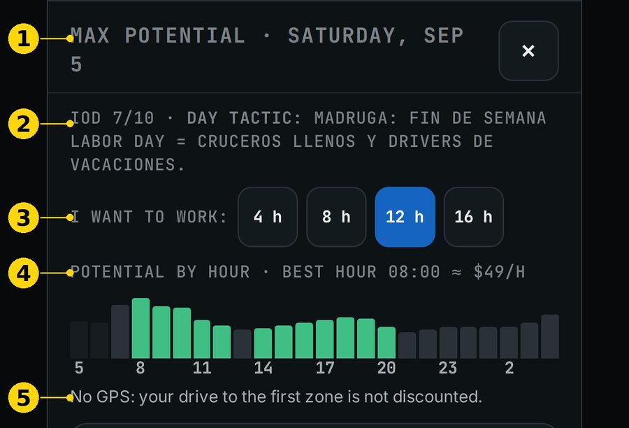 Top of Max Potential with hour selector and curve