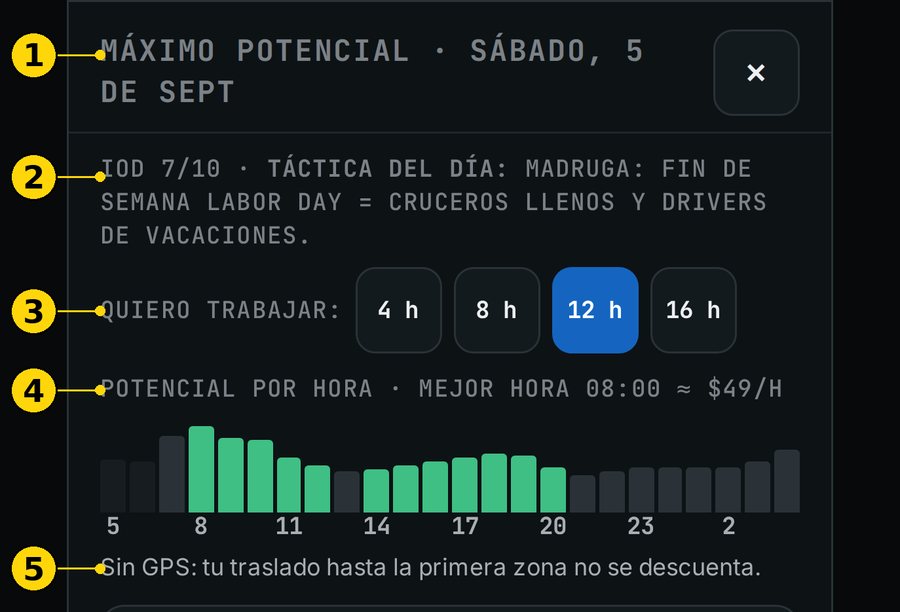 Parte de arriba de Máximo Potencial con selector de horas y curva