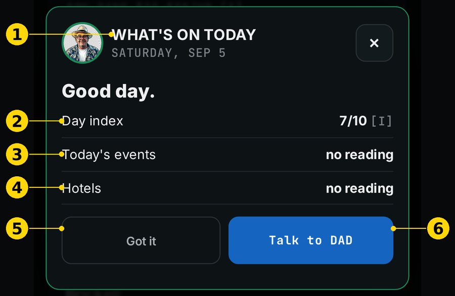 WHAT'S ON TODAY card with index, events and hotels