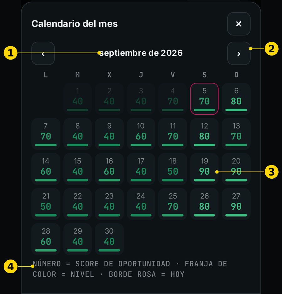 Calendario de septiembre con score por día