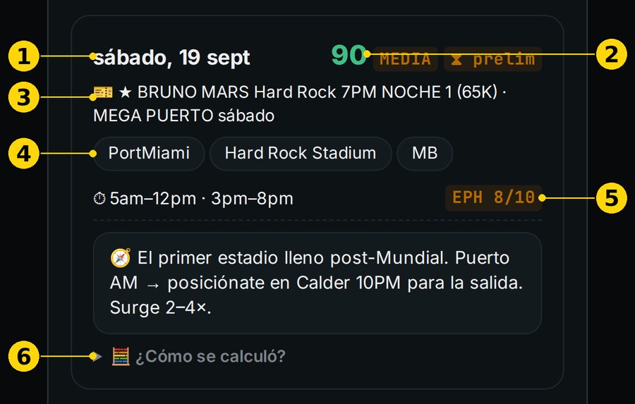 Ficha del sábado 19 de septiembre