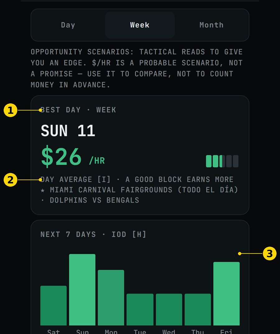 Hours in Week view