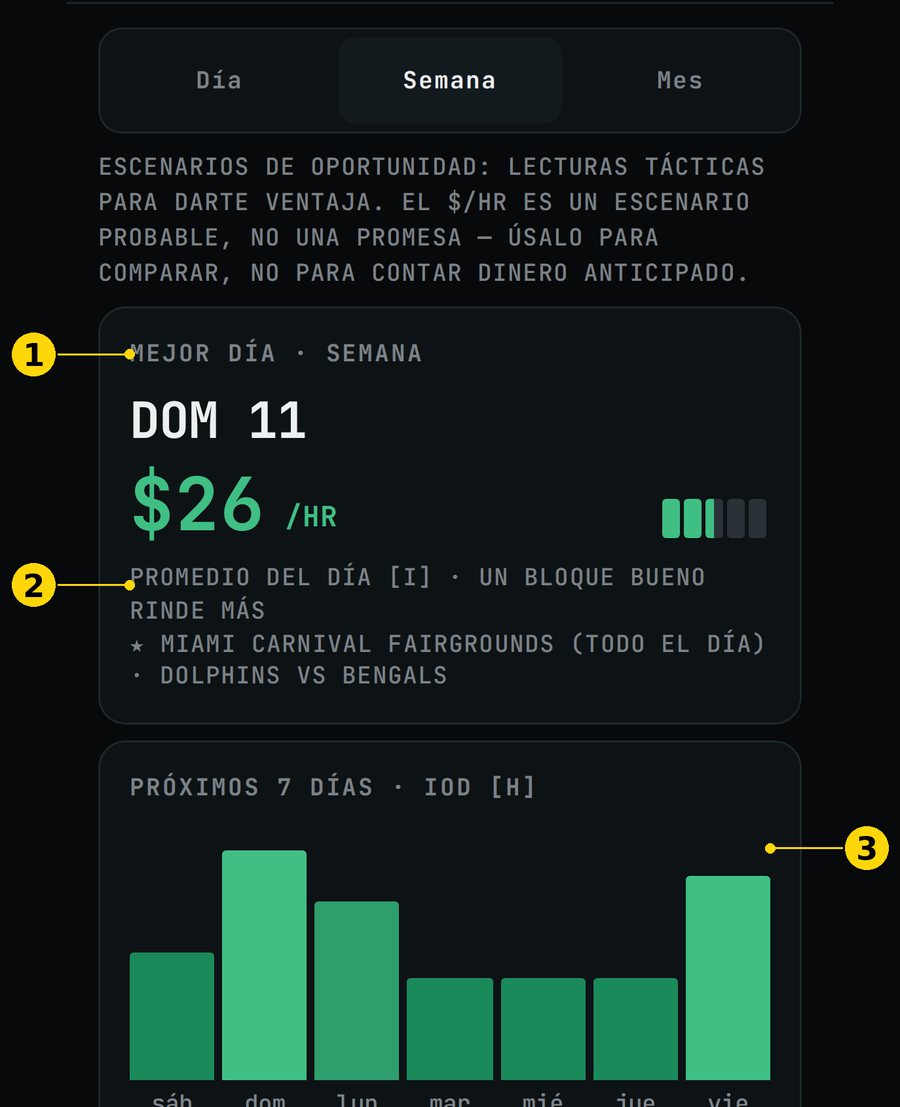 Horas en vista Semana