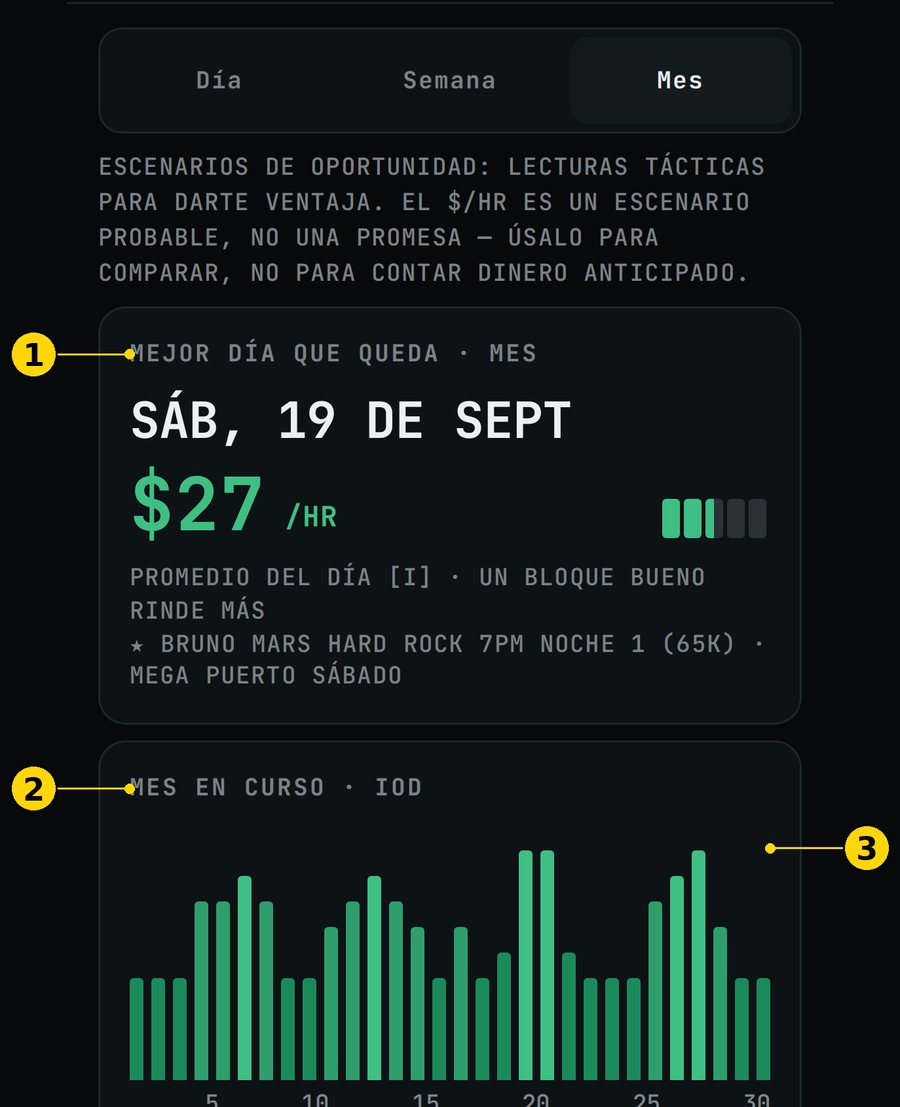 Horas en vista Mes