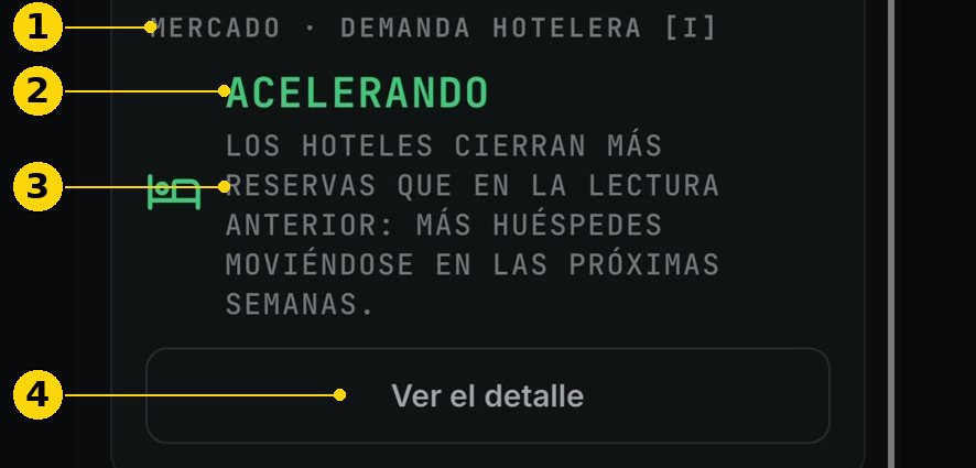Tarjeta de mercado con ACELERANDO