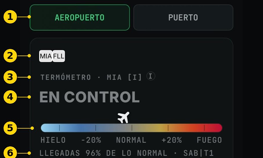 Termómetro de MIA en EN CONTROL