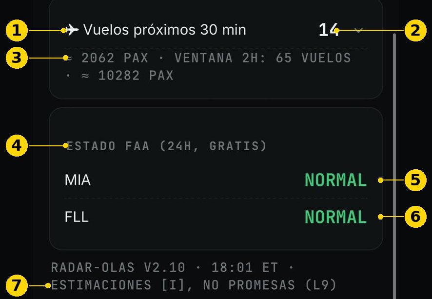 Vuelos de los próximos 30 min y estado FAA