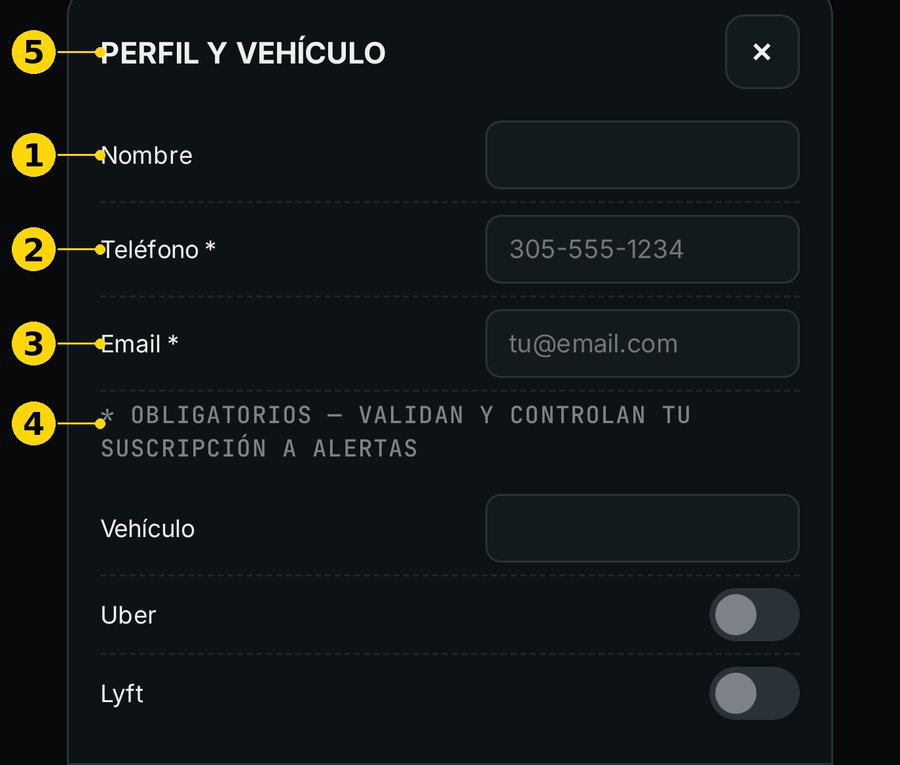 Perfil y vehículo